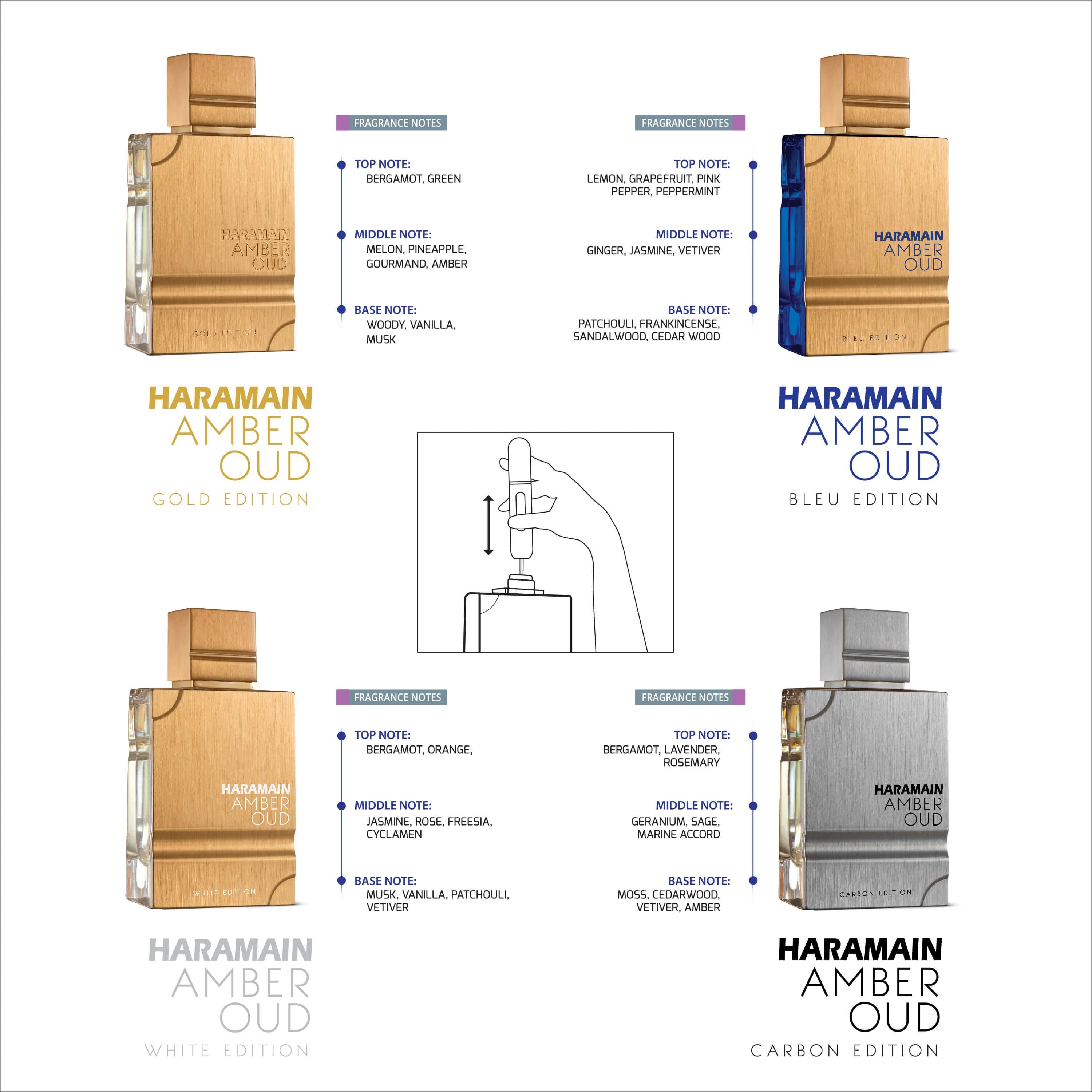 Al Haramain Amber Oud Collection - Gold, Blue, White, Carbon - 4 x 60ml (2.0 oz) EDP Spray - Luxury Unisex Cologne & Perfume Gift Set for Men & Women - Long-Lasting Arabian Fragrance (Bundle)