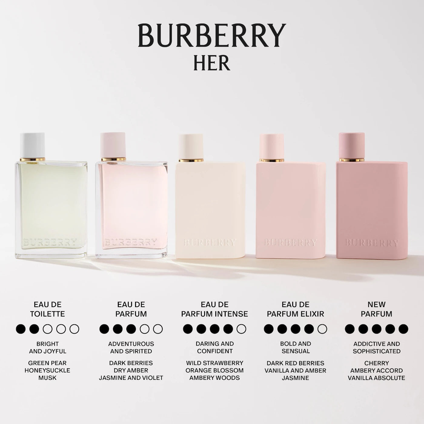 Burberry Her Eau de Parfum Intense with Strawberry and Orange Blossom - 100ml/3.3fl.oz